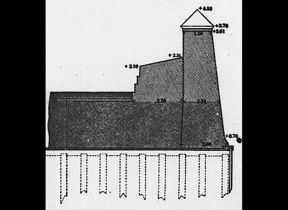 Tekening muurdoorsnede bij bolwerk Muiden (1874)