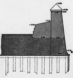 muurdoorsnede bolwerk